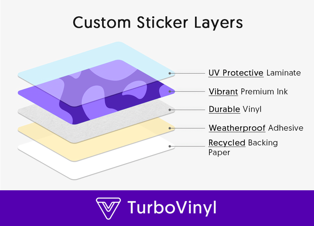 Custom Circle Stickers - Turbo Vinyl