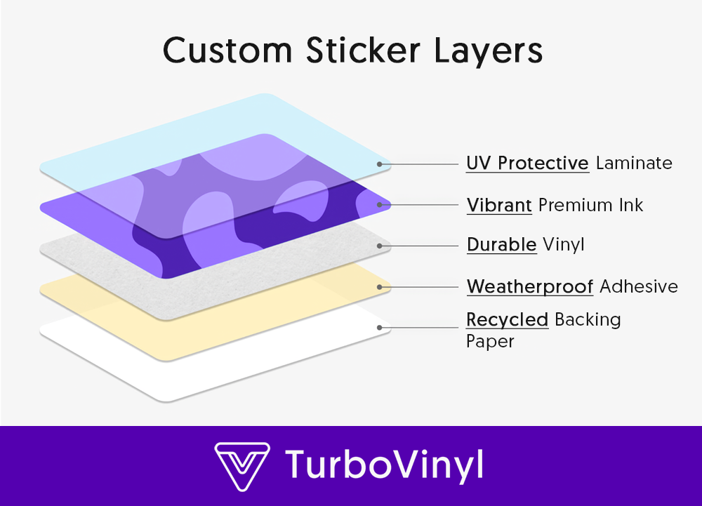 Custom Rectangle Stickers - Turbo Vinyl